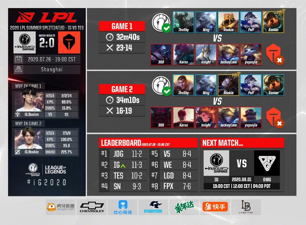 Karsa连续五场比赛得分超过败北，IG挑战极限！的简单介绍